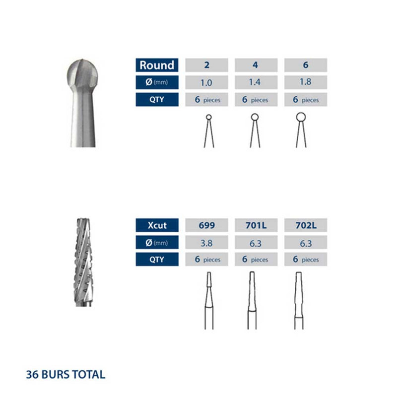 Veterinary Dental Bur Essentials